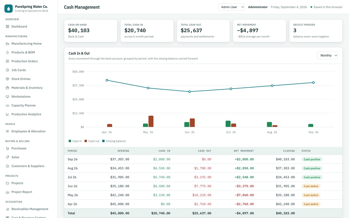 CostingERP — Cash management