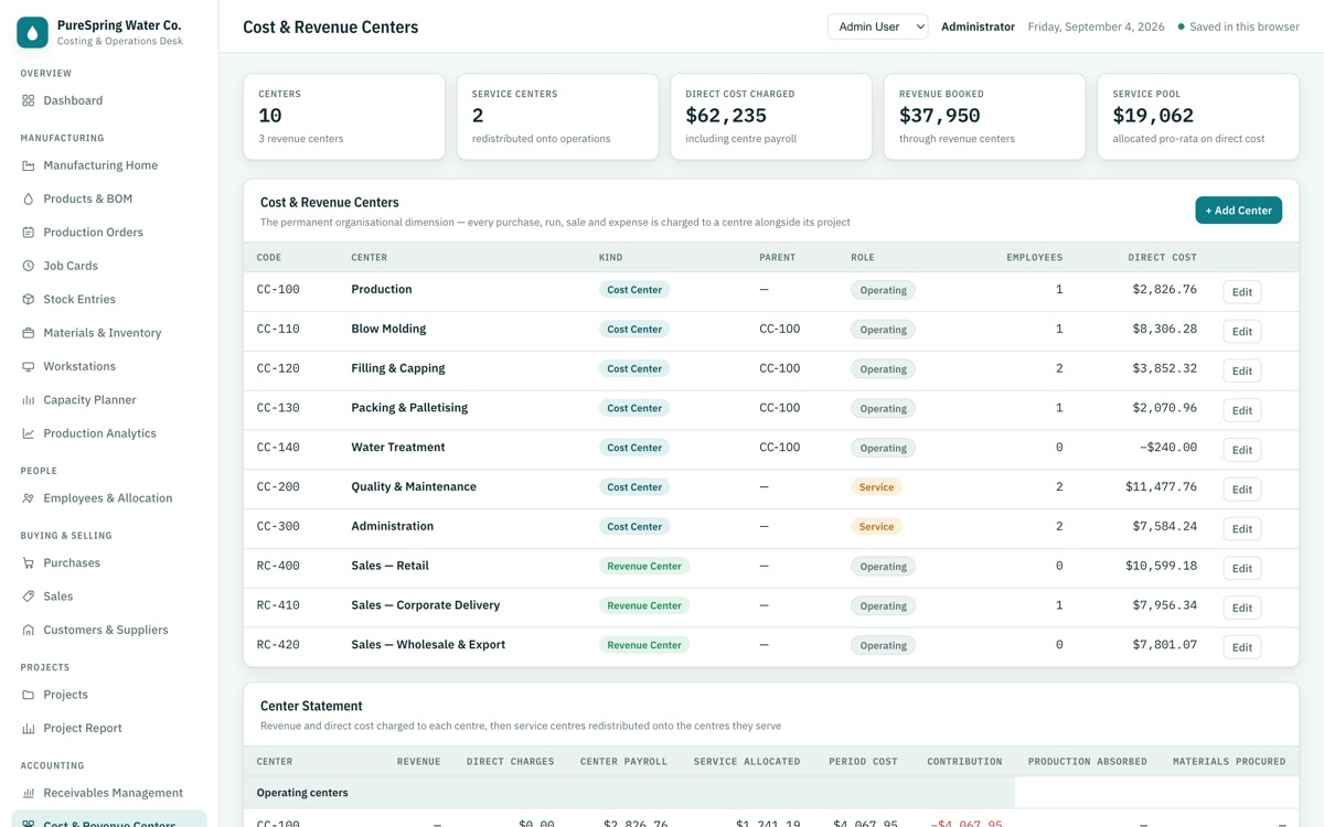 CostingERP — Cost & revenue centers