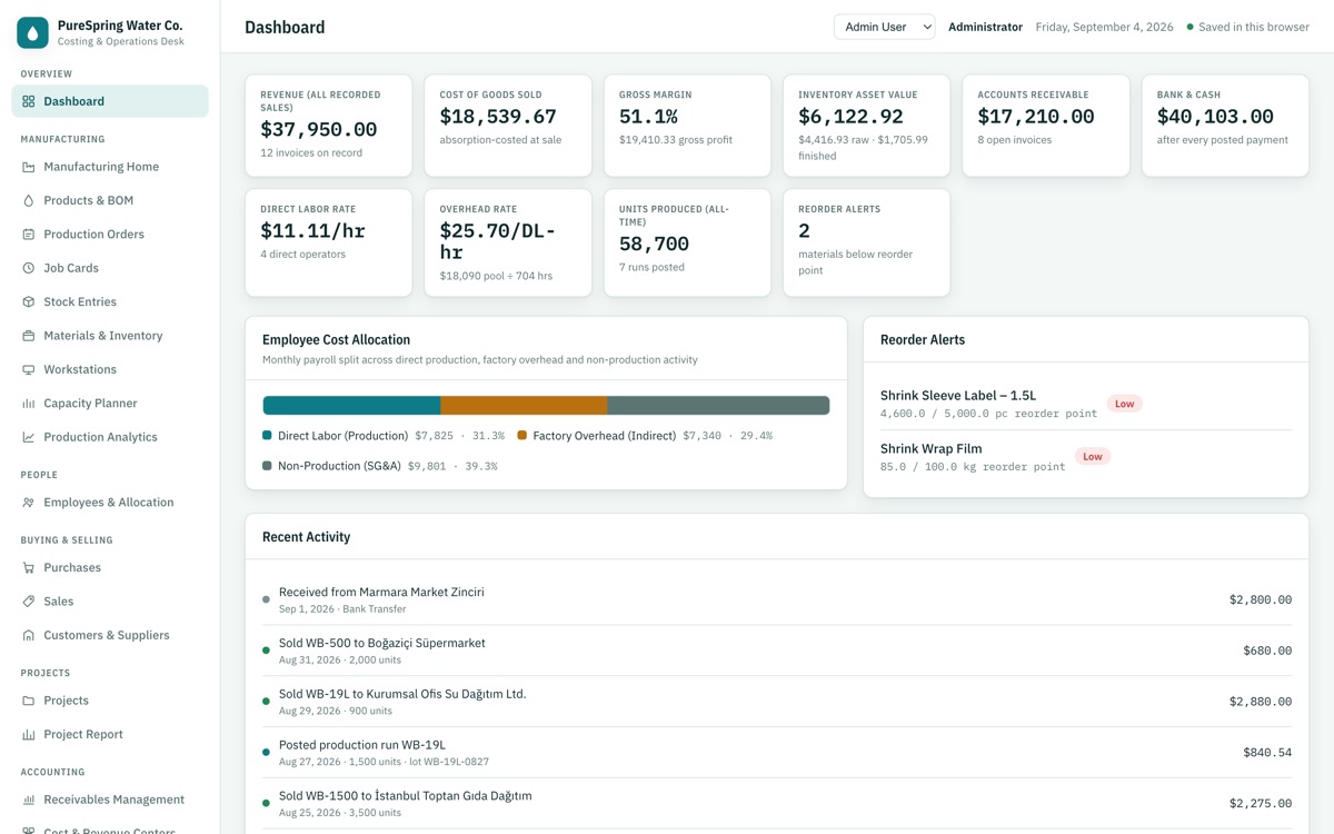 CostingERP — Executive dashboard