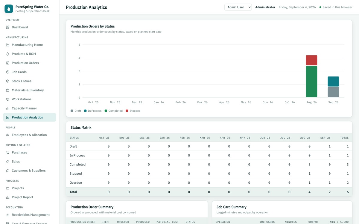 CostingERP — Production analytics