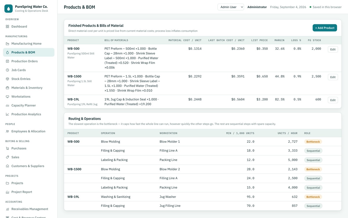 CostingERP — Products & BOM