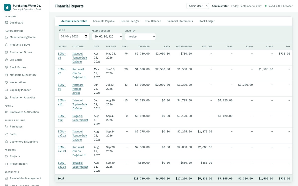 CostingERP — Financial reports